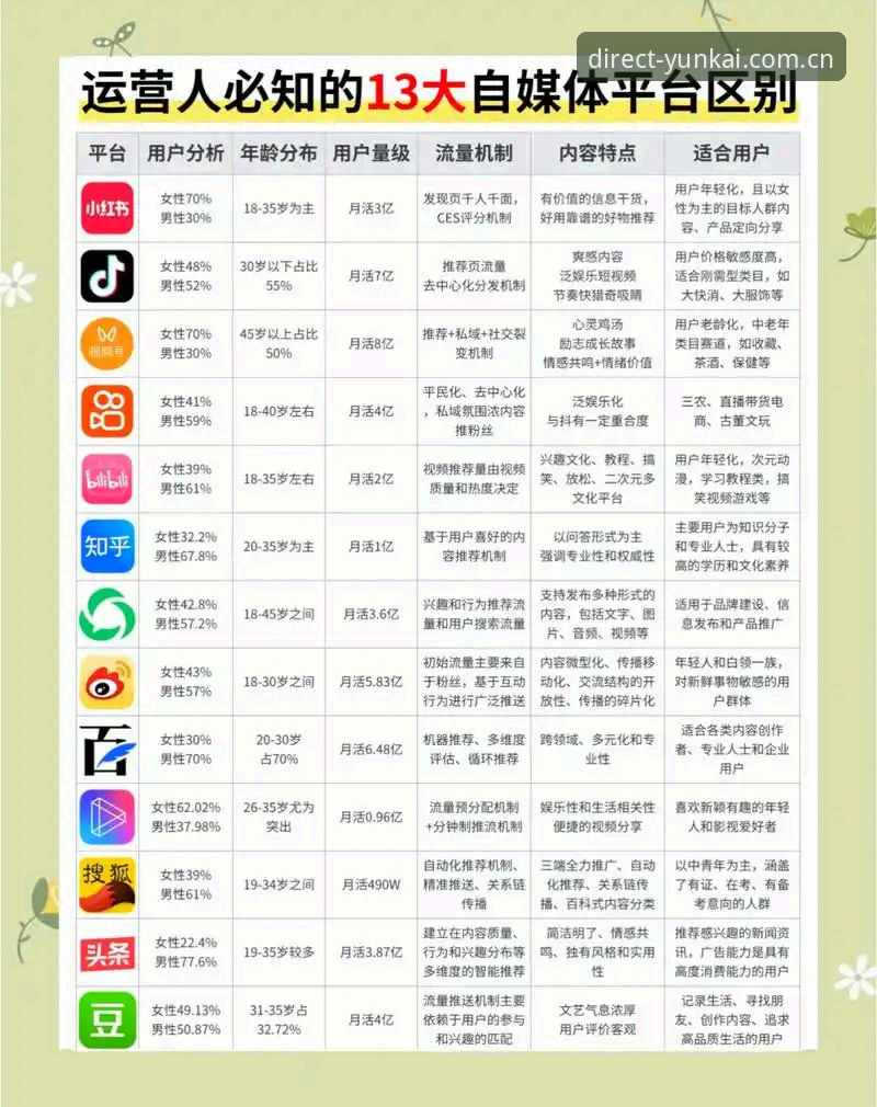 云开全站平台vs传统下载模式：哪个更适合现代用户？
