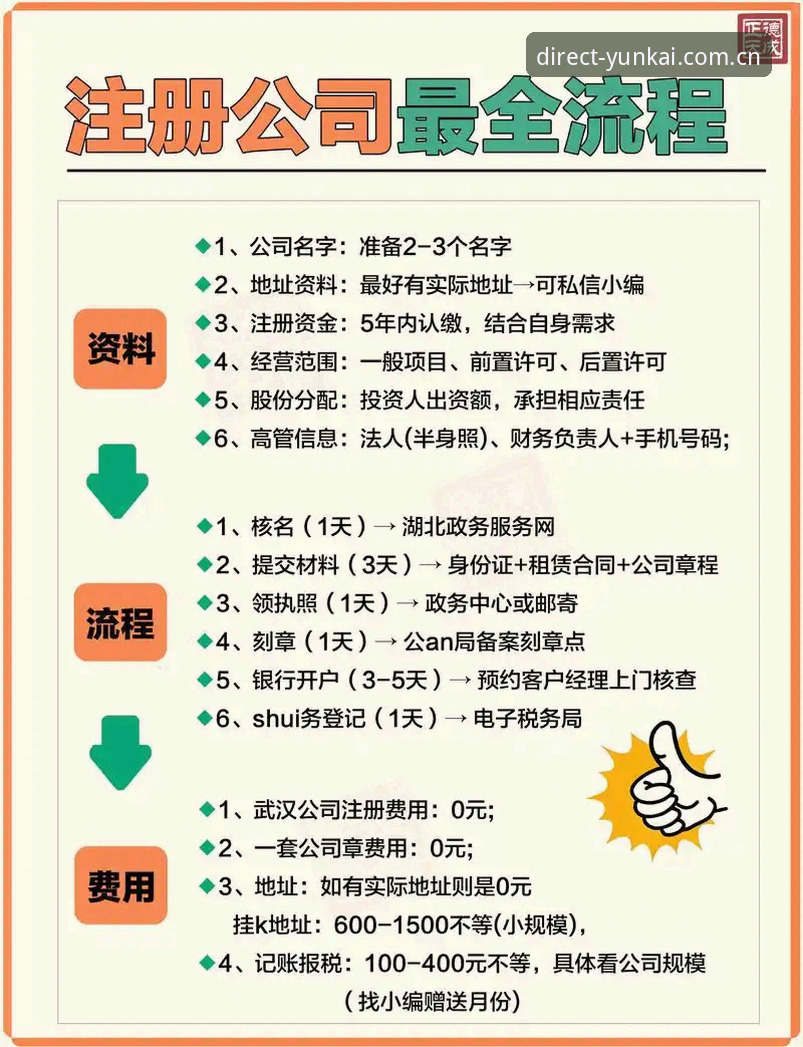 云开全站注册教程最新体验分享：老用户手把手教你避开常见误区